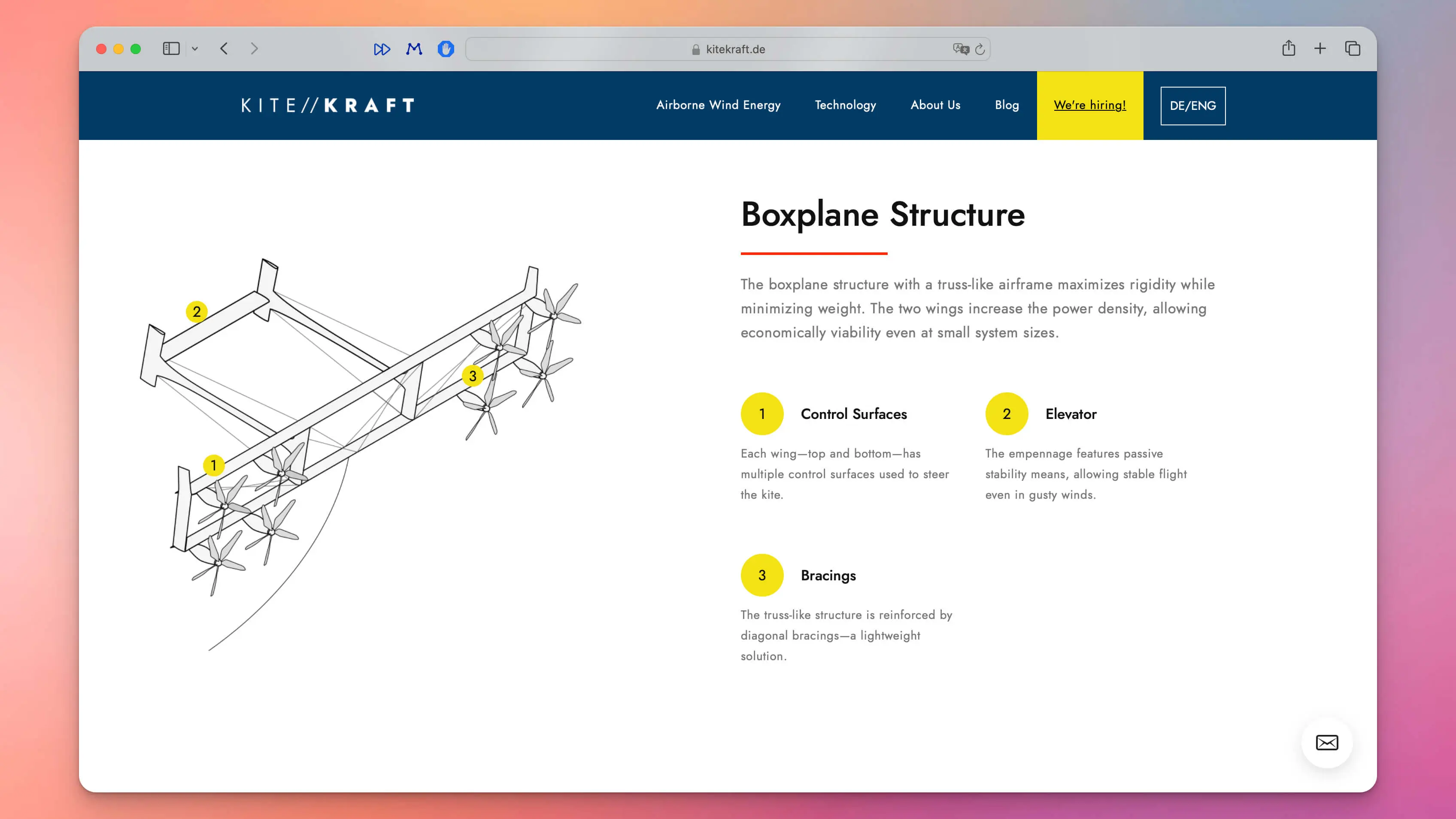 KiteKraft Boxplane-Struktur: fliegende Windturbine mit Steuerflächen, Elevator und Bracings